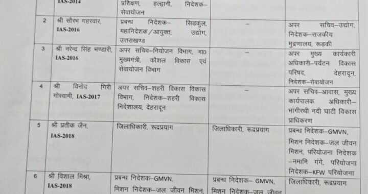 देहरादून :(बड़ी खबर) IAS और PCS अधिकारियों के तबादले
