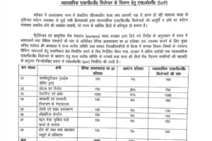 देहरादून :(बड़ी खबर) व्यावसायिक एल०पी०जी० सिलेन्डर के वितरण हेतु एसओपी (SOP) जारी
