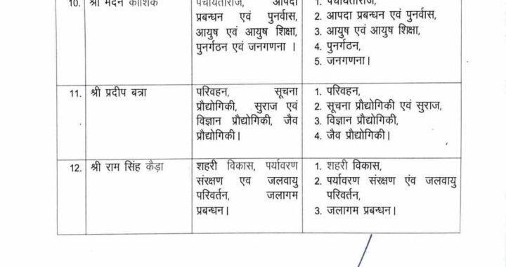 देहरादून:(बड़ी खबर) मुख्यमंत्री ने किया विभागों का बटवारा