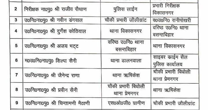 उत्तराखंड : यहां एसएसपी ने कर डाले पुलिस कर्मियों के बम्पर तबादले