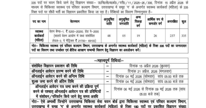 देहरादून :(बड़ी खबर) 335 पदों पर आई भर्ती की संशोधित विज्ञप्ति