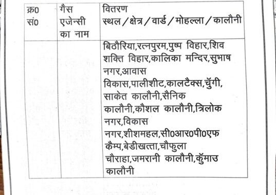 हल्द्वानी : शहर में शुक्रवार को इन जगह आएगी LPG गैस की गाड़ी