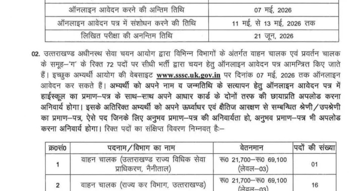 देहरादून :(भर्ती:भर्ती) 72 पदों पर आई सीधी भर्ती