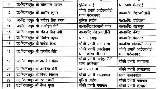 उत्तराखंड : यहां पुलिस कप्तान ने 54 अधिकारियों को किया इधर से उधर