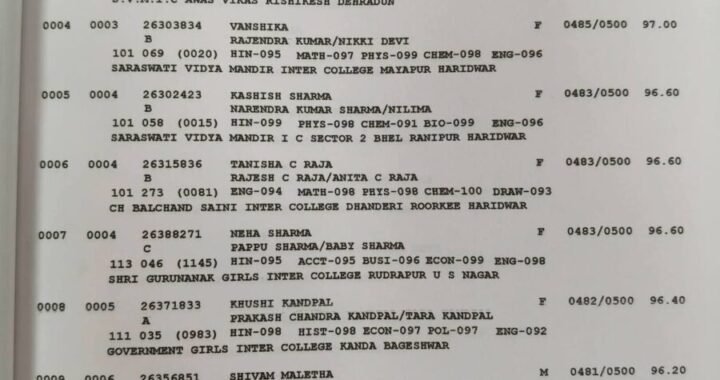 उत्तराखंड: आ गाए हाईस्कूल इंटर के रिजल्ट, ये रहे टॉपर, देखिए लिस्ट