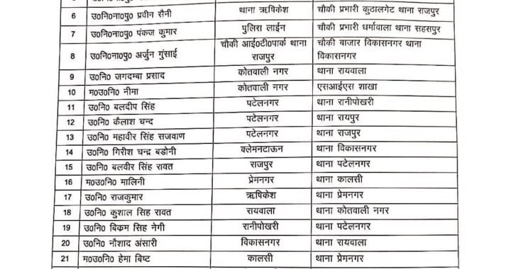 देहरादून से बड़ी खबर ट्रांसफर किए गए पुलिस अधिकारी