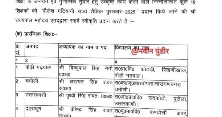 देहरादून : (बड़ी खबर)19 शिक्षकों को मिलने जा रहा यह पुरस्कार