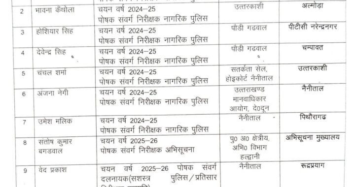 देहरादून :(बड़ी खबर) पुलिस अधिकारियों के तबादले