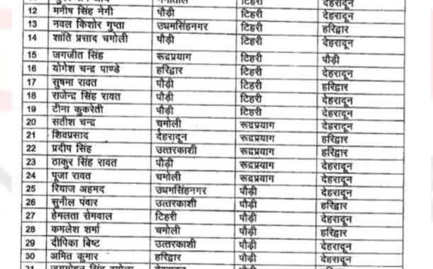 देहरादून :(बड़ी खबर) 106 दरोगाओ के तबदले, चढ़ेंगे पहाड़