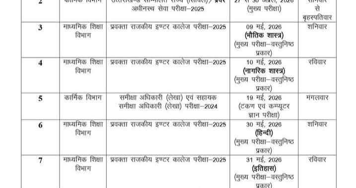 देहरादून :(बड़ी खबर) इस साल ये 22 भर्तियों के लिए हों जाओ तैयार