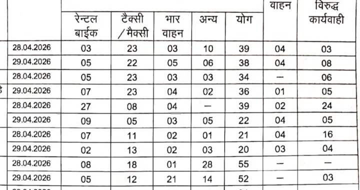 नैनीताल में दूसरे दिन भी चला सख्त चेकिंग अभियान, 429 चालान, 22 वाहन सीज
