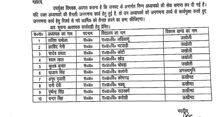 उत्तराखंड: यहां 10 शिक्षकों की सेवा समाप्त, जनगणना ड्यूटी से भी हटाने के निर्देश