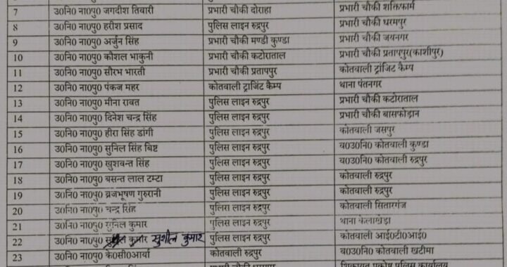 उत्तराखंड : यहां 10 इंस्पेक्टर और 29 दरोगाओं के तबादले, हिली कई कुर्सियां
