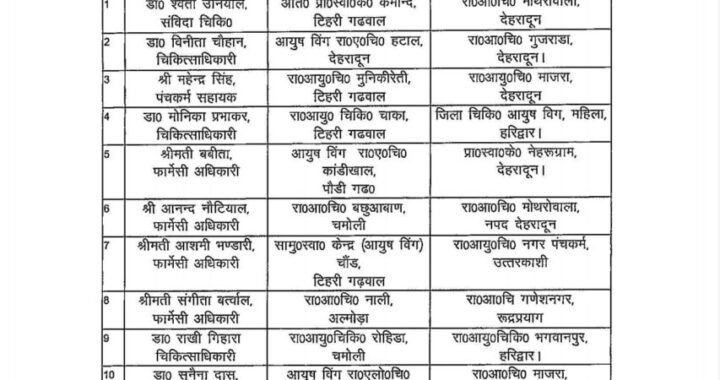 देहरादून:(बड़ी खबर) आयुष विभाग में एटेचमेंट खत्म, कई अस्पतालों में संकट