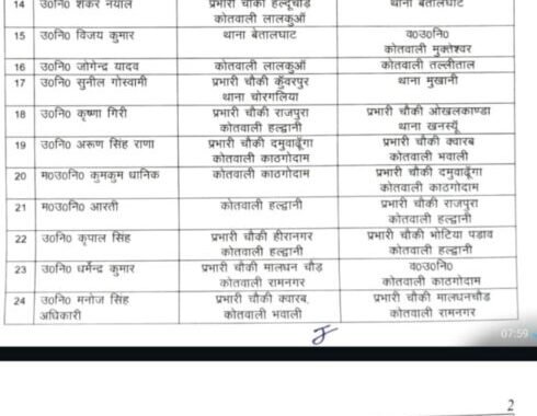 नैनीताल पुलिस महकमे में बड़ा फेरबदल: 51 पुलिस अफसरों के तबादले