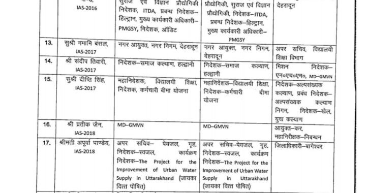 देहरादून :(बड़ी खबर) IAS और PCS अधिकारियों के तबादले, DM भी बदले