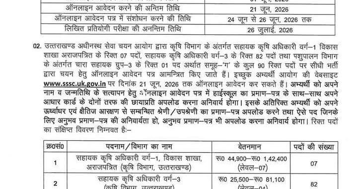 देहरादून :(बड़ी खबर) 90 पदों पर आई सरकारी भर्ती
