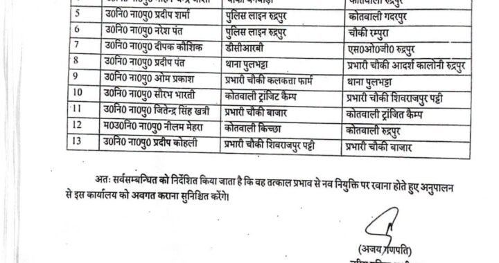 रुद्रपुर- एसएसपी उधमसिंहनगर अजय गणपति ने किए दरोगाओं के ट्रांसफर