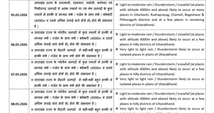 देहरादून: (बड़ी खबर) 5 मई तक इन जिलों में भारी अलर्ट, रहे सावधान!