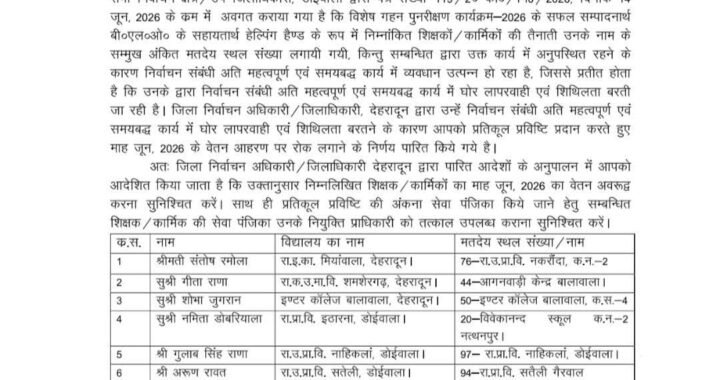 देहरादून :(बड़ी खबर) SIR में घोर लापरवाही पर दो अधिकारियों पर गिरी गाज