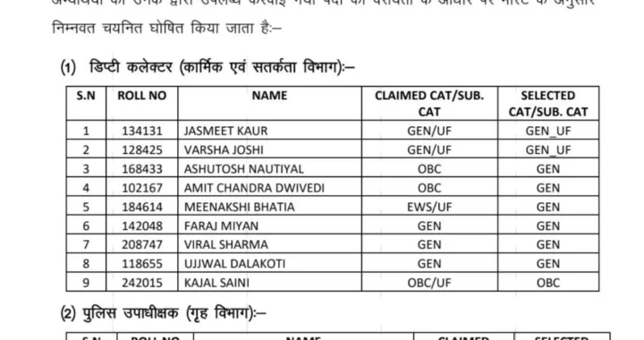 देहरादून :(बड़ी खबर) PCS परीक्षा का आया परिणाम