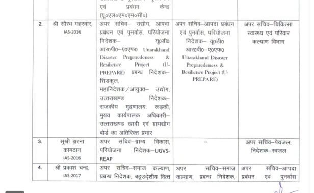 देहरादून:(बड़ी खबर) आईएएस, पीसीएस ट्रांसफर लिस्ट जारी