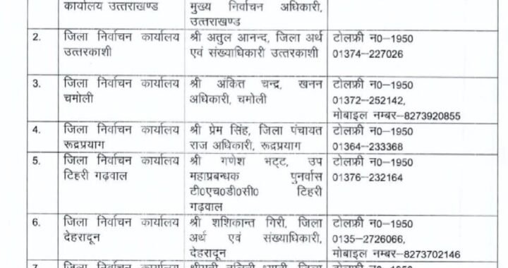देहरादून:(बड़ी खबर) पूरे प्रदेश में मतदाताओं के लिए लगाए गए हेल्प डेस्क