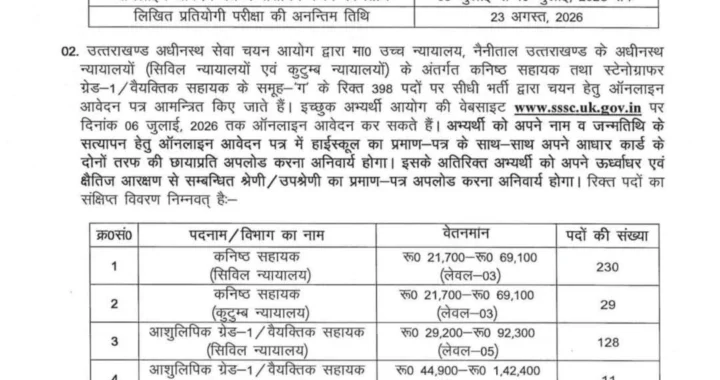 देहरादून :(बड़ी खबर) कनिष्क सहायक के 398 पदों पर आई भर्ती