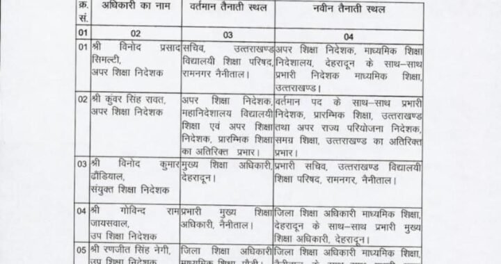देहरादून : इन अधिकारीयों के ताबदले