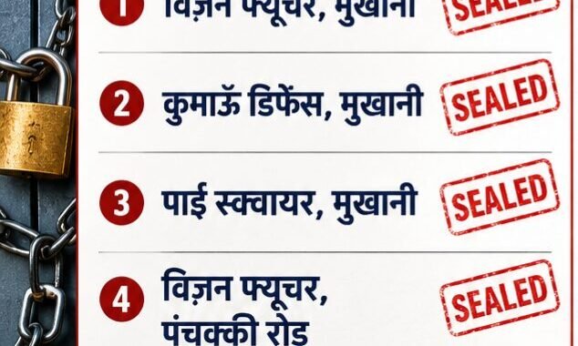 हल्द्वानी:(बड़ी खबर) प्रशासन की छापेमारी, फायर NOC नहीं मिलने पर 5 कोचिंग सील