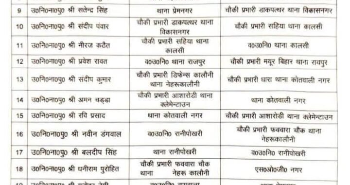 देहरादून:-SSP देहरादून ने किए बंपर ट्रांसफर।