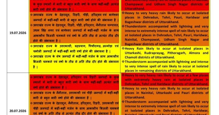देहरादून :(बड़ी खबर) अगले दो दिन इन जिलों में रेड अलर्ट