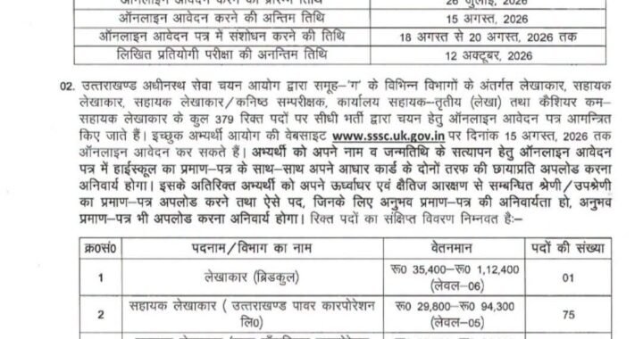 देहरादून :(बड़ी खबर) राज्य में आई सहायक लेखाकार की बम्पर भर्ती, युवाओं के पास सुनहरा मौका