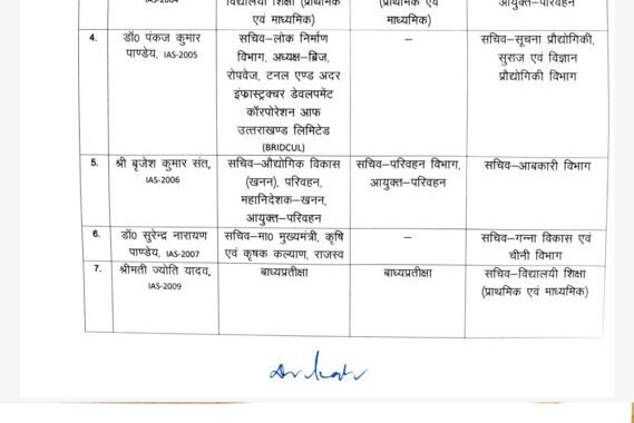 देहरादून :(बड़ी खबर) 11 IAS और IFS अधिकारियों के तबादले
