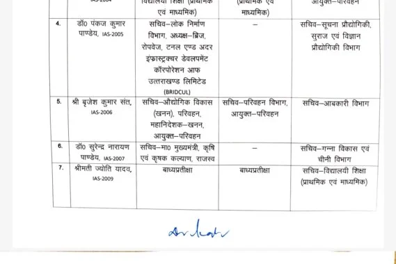 देहरादून :(बड़ी खबर) 11 IAS और IFS अधिकारियों के तबादले