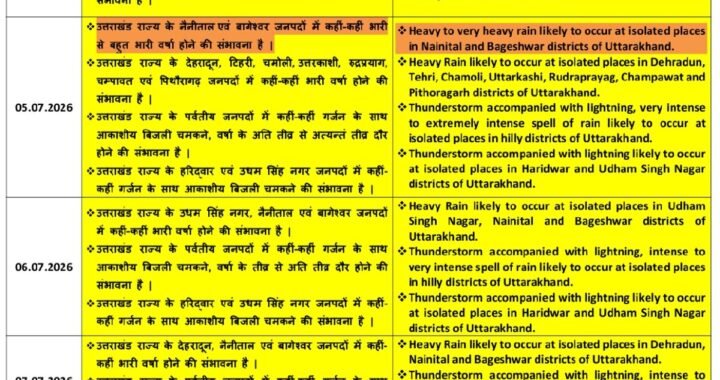 उत्तराखंड में भारी बारिश का अलर्ट, नैनीताल और बागेश्वर में बहुत भारी वर्षा की चेतावनी