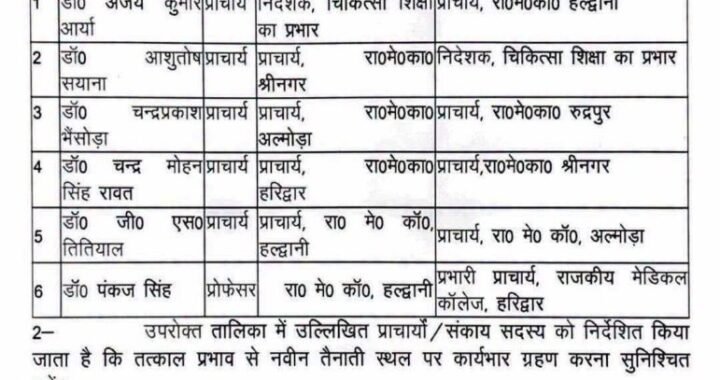 देहरादून:(बड़ी खबर) राज्य के मेडिकल कॉलेजों के प्राचार्य बदले गए