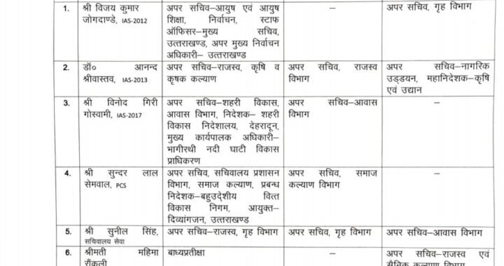 देहरादून :(बड़ी खबर) IAS और PCS अधिकारियों के तबादले