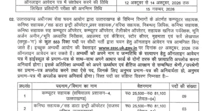 देहरादून :(बड़ी खबर) समूह ग के 553 पदों पर आई भर्ती