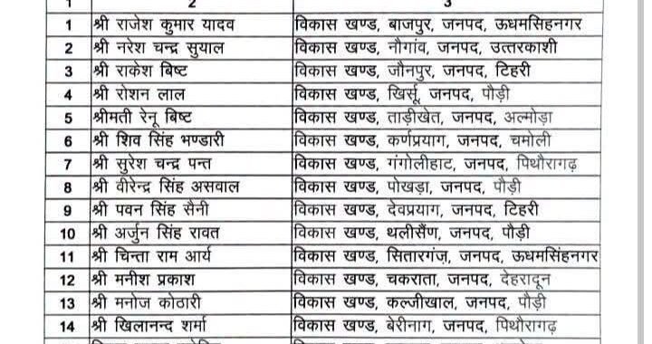 उत्तराखंड मे 36 खंड विकास अधिकारियो की तैनाती..