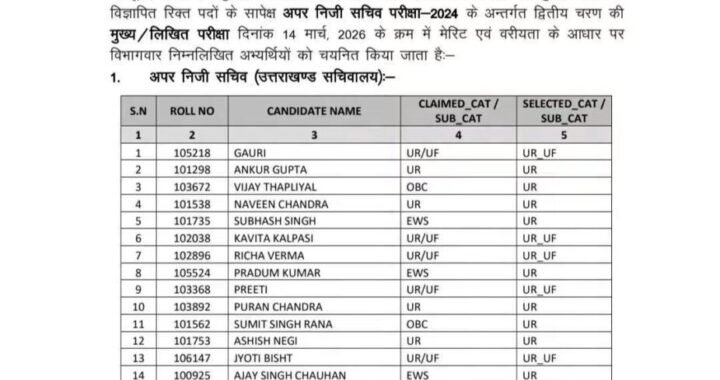 देहरादून :(बड़ी खबर) इस भर्ती परीक्षा की आई UPDATE