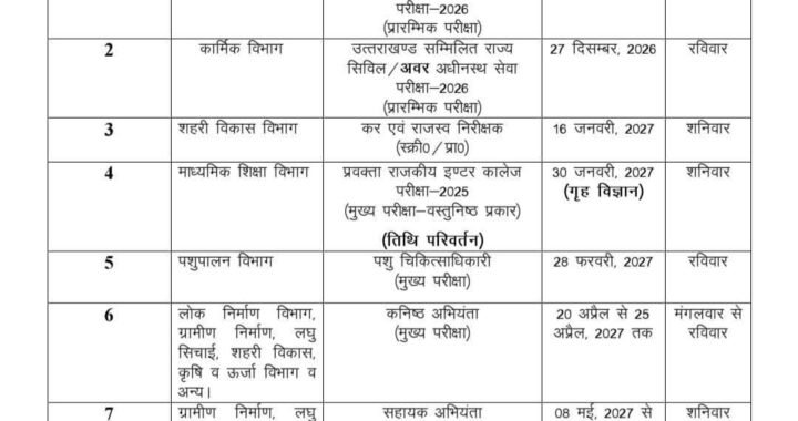 उत्तराखंड: UKPSC ने जारी किया भर्ती परीक्षा कैलेंडर