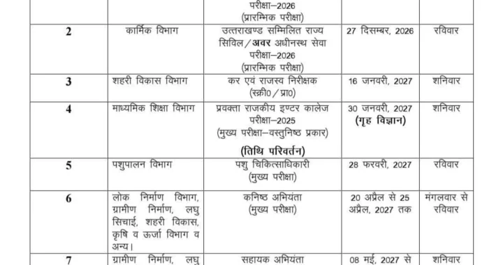 उत्तराखंड: UKPSC ने जारी किया भर्ती परीक्षा कैलेंडर