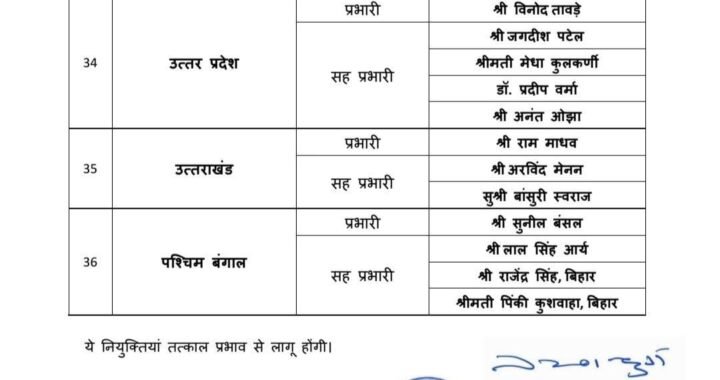 देहरादून : राम माधव बने उत्तराखंड भाजपा के नए प्रभारी, अरविंद मेनन और बांसुरी स्वराज को सह प्रभारी की जिम्मेदारी