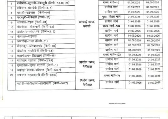 हल्द्वानी :(बड़ी खबर) नैनीताल में बारिश का कहर, 40 मार्ग बंद, गौला-कोसी उफान पर