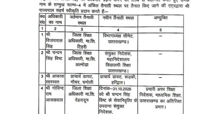 उत्तराखंड शिक्षा विभाग में बड़ा फेरबदल, 18 अधिकारियों को मिली पदोन्नति; नई तैनाती के आदेश जारी