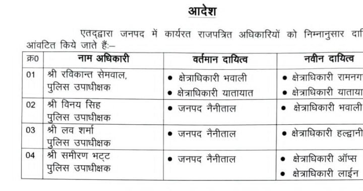 हल्द्वानी : (बड़ी खबर) नैनीताल जिले के 4 CO बदले गए