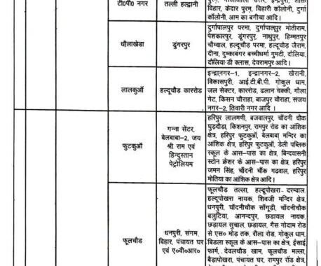 हल्द्वानी:  ग्रामीण क्षेत्र में 8 और 9 अक्टूबर को बिजली आपूर्ति रहेगी बाधित