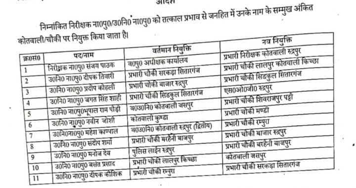 रुद्रपुर- एसएसपी उधमसिंहनगर अजय गणपति ने किये पुलिस अधिकारियों के ट्रांसफर